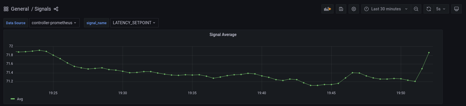 LATENCY_SETPOINT