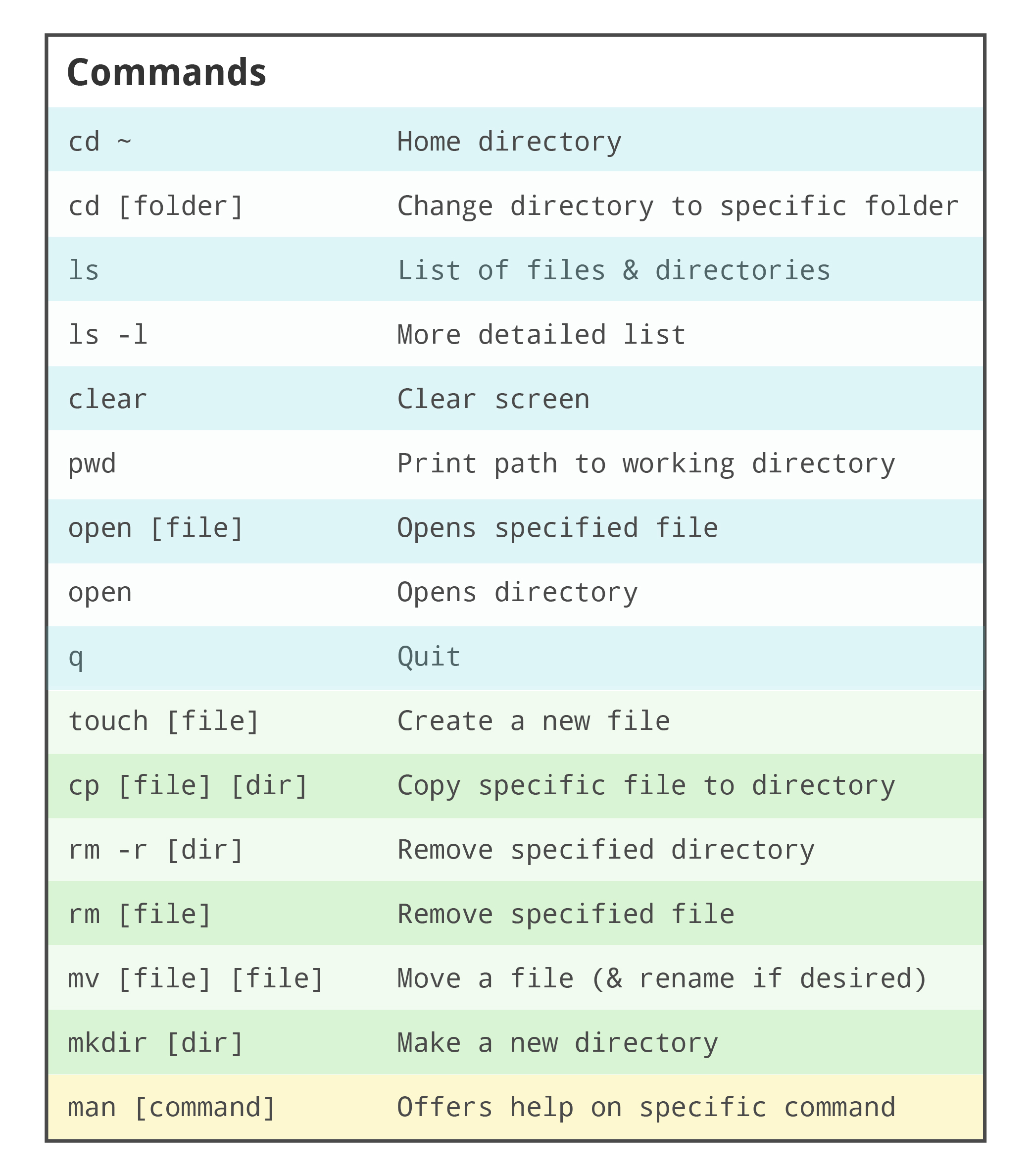 list of command prompts windows 10