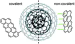 Supramolecular Chemistry of Carbon Nano-Onions