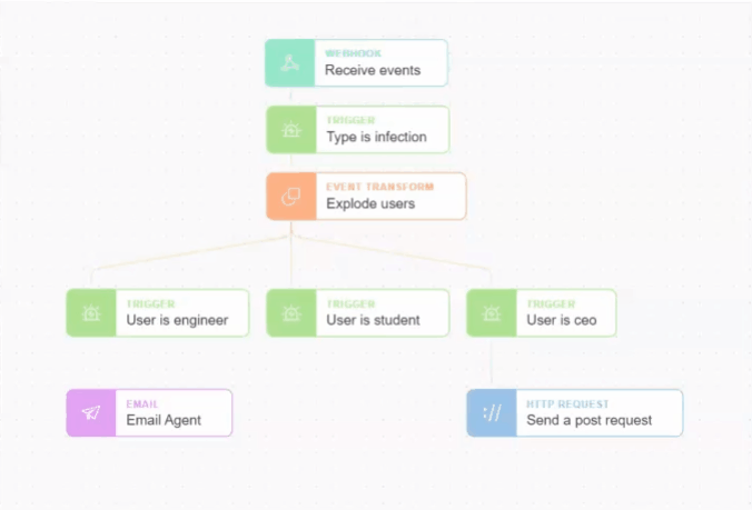 Setting a source agent