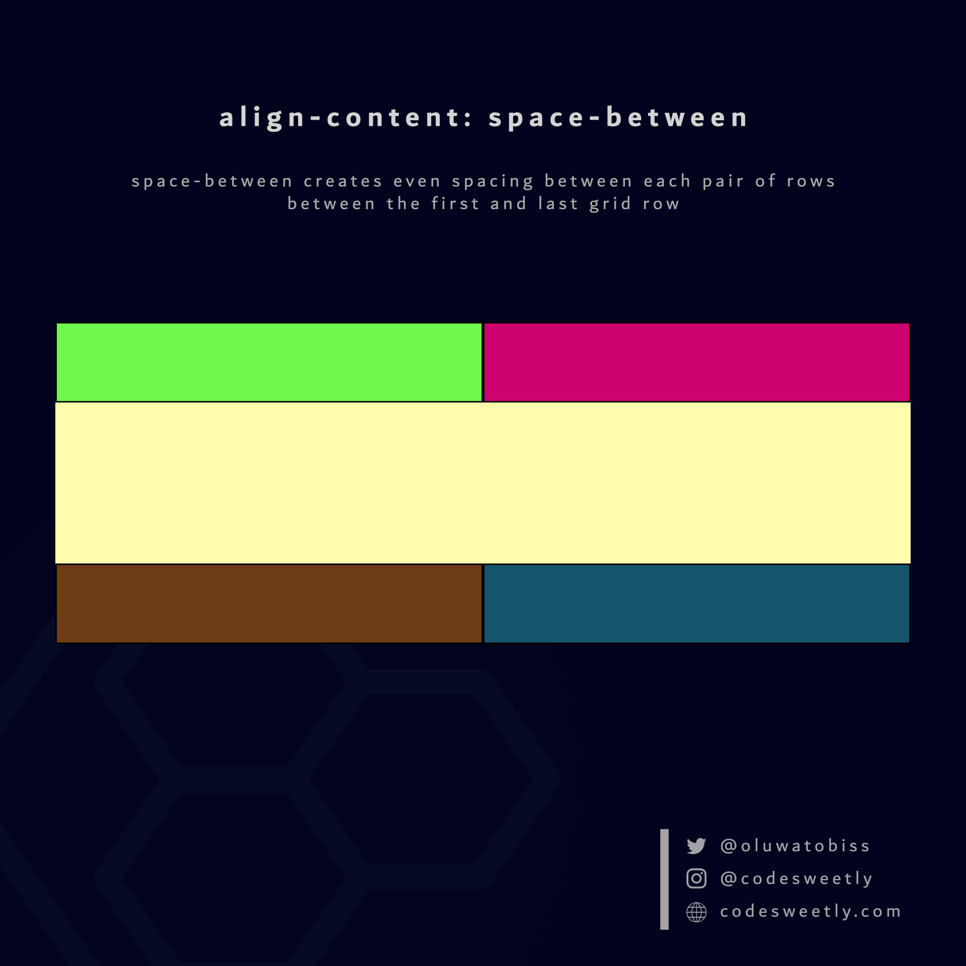 Illustration of align-content's space-between value in CSS Grid