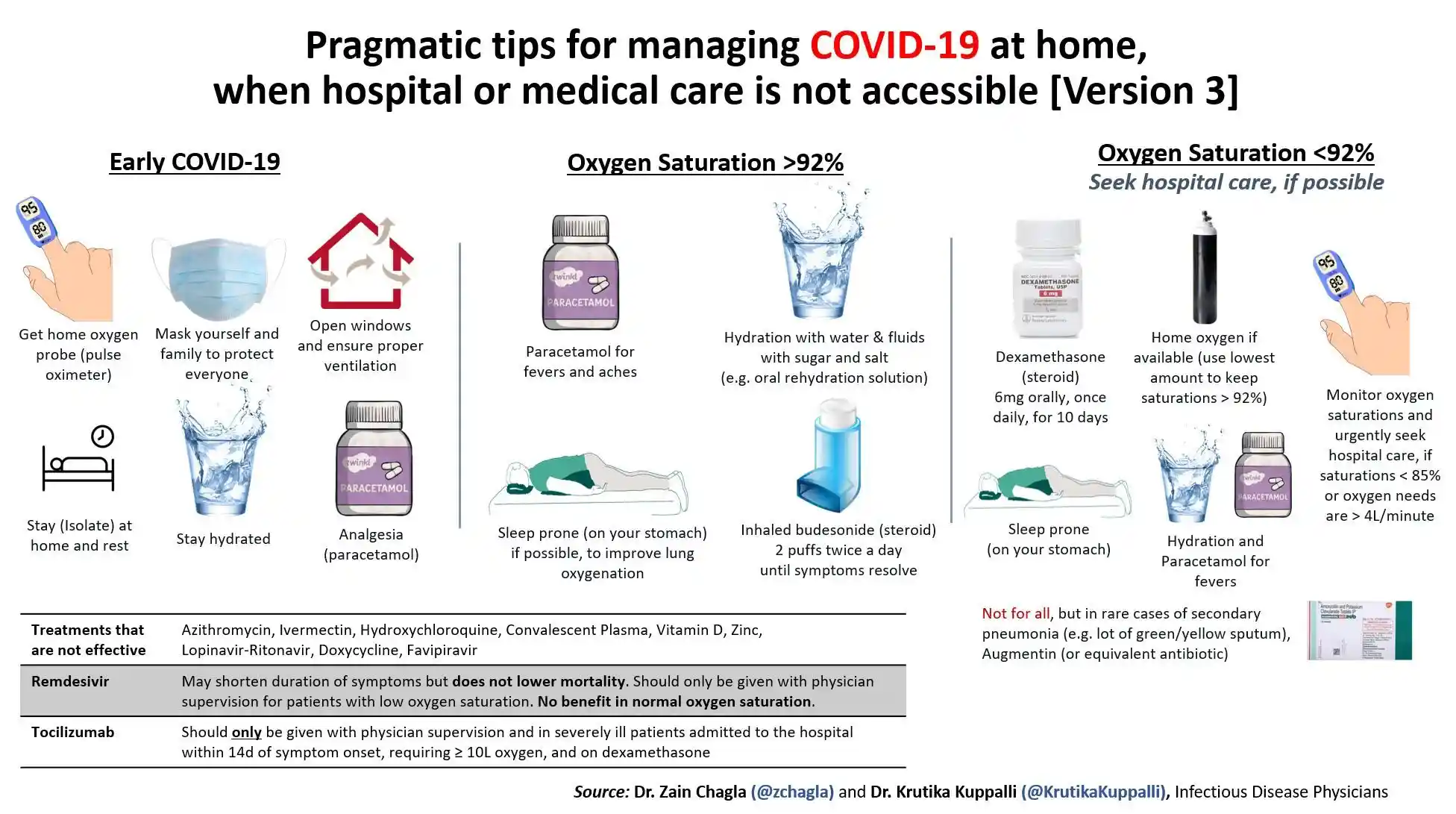Description on what is necessary to do for COVID-19 when hospital or medical care is not accessible.