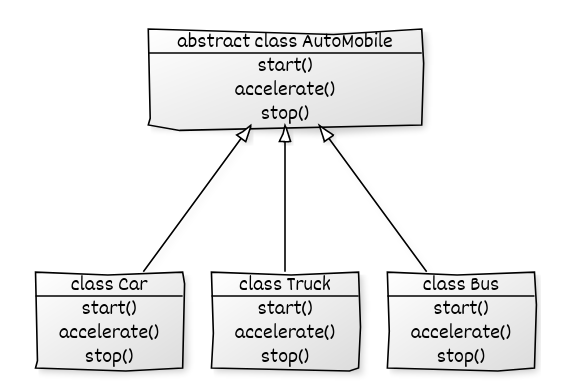 Abstract Base Classes Python