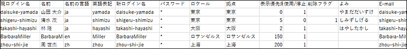 ユーザー情報のCSVファイルの記述例