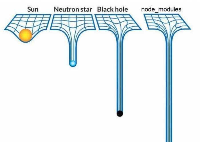 node_modules folder vs black hole joke, a classic!