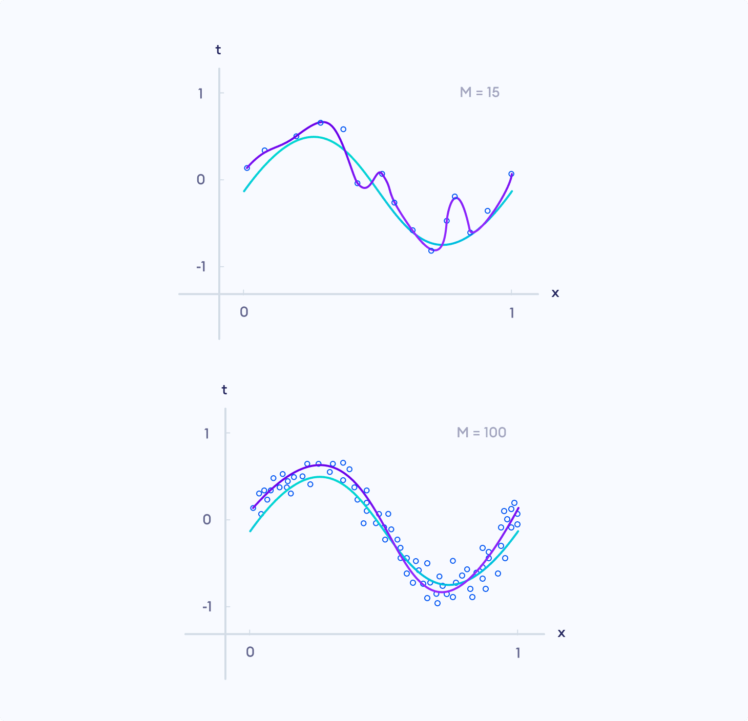 Less Training Data vs More Training Data Less Training Data vs More Training Data