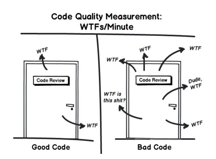 Code Quality Measurement WTFs/minute