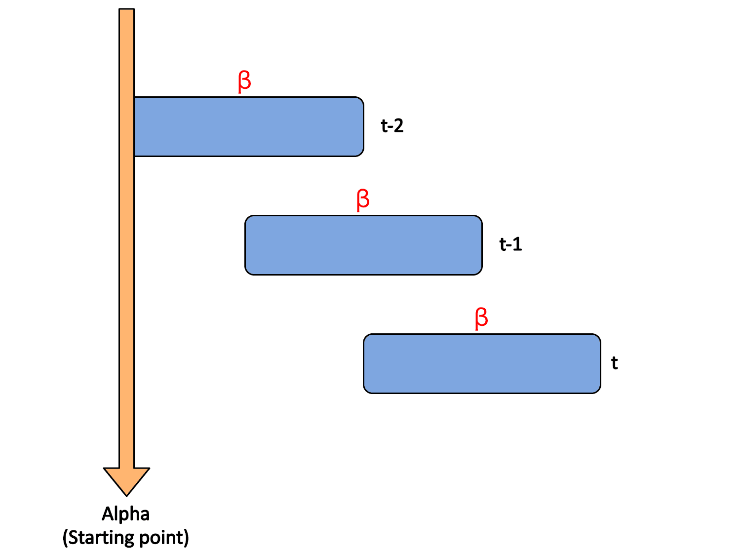 Windowing in Streaming Data; Theory and a ScikitMultiflow Example