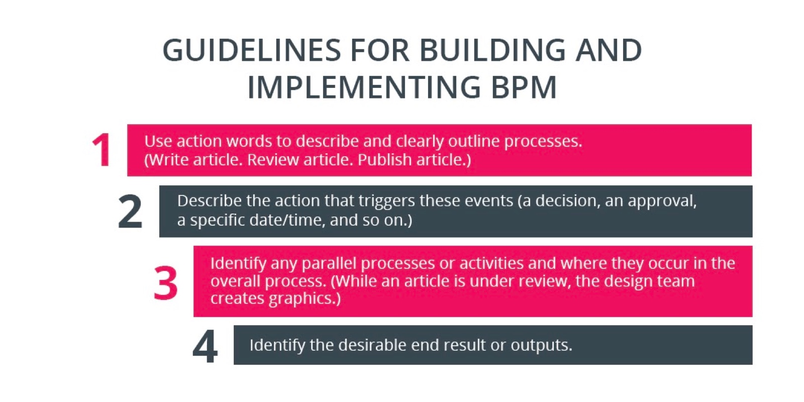 BPM Guidelines Diagram