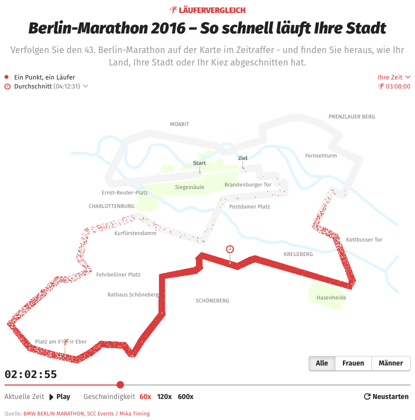 Berlin Marathon 2016 Infographic