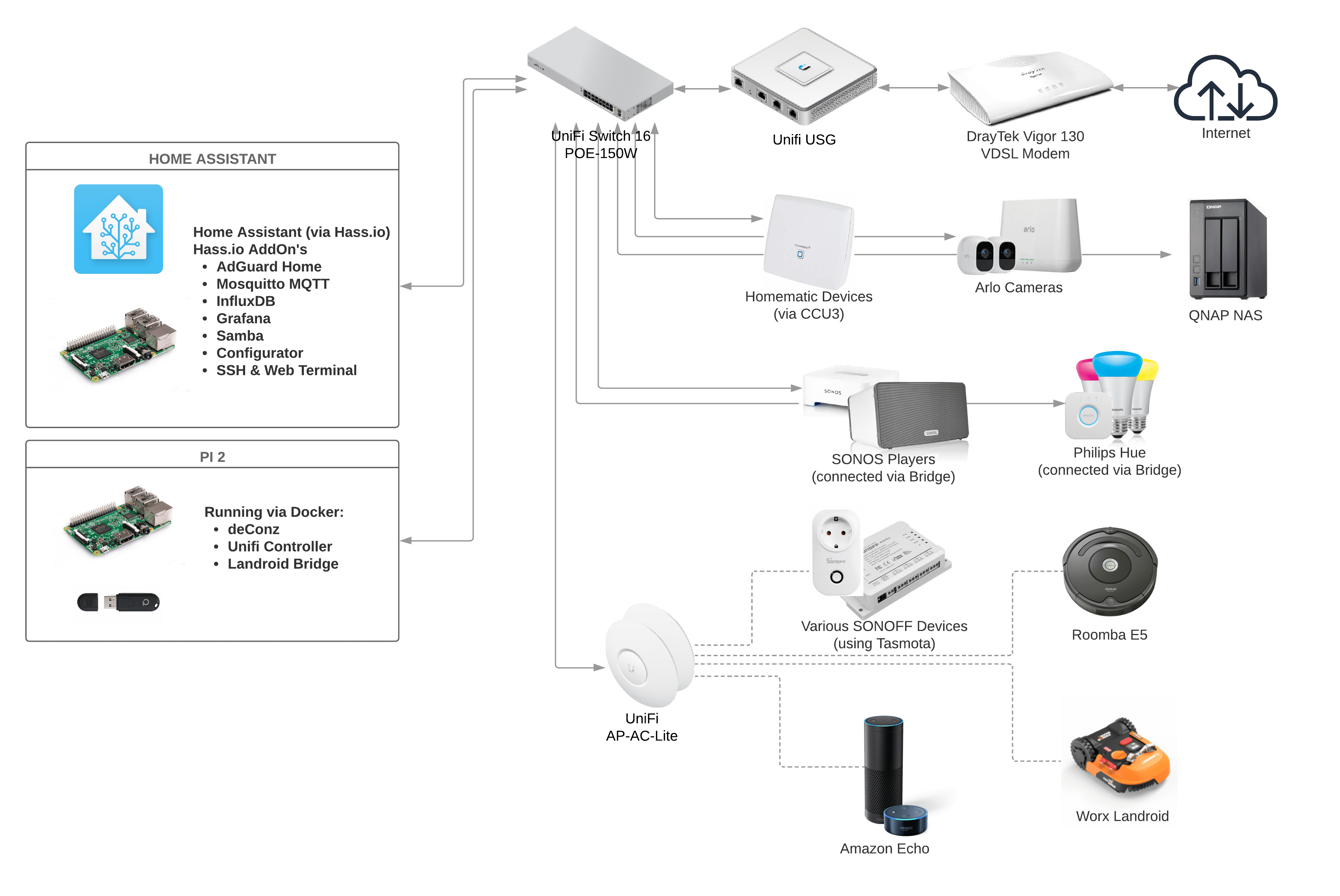 Home assistant проекты автоматизации