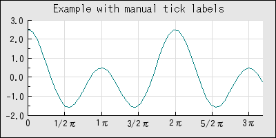 jpgraph php 8.2