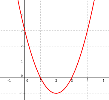 Kvadraticka Funkce Matematika Polopate