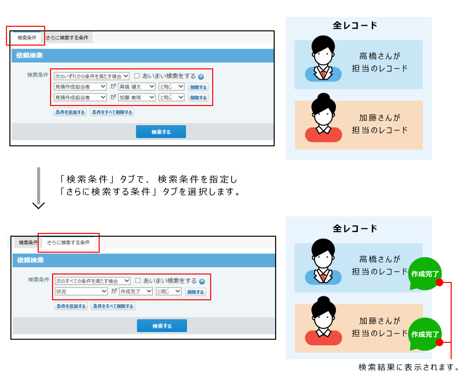 さらに検索する条件の利用イメージ