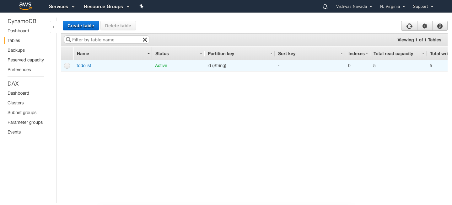 Create DynamoDB Table Create DynamoDB Table