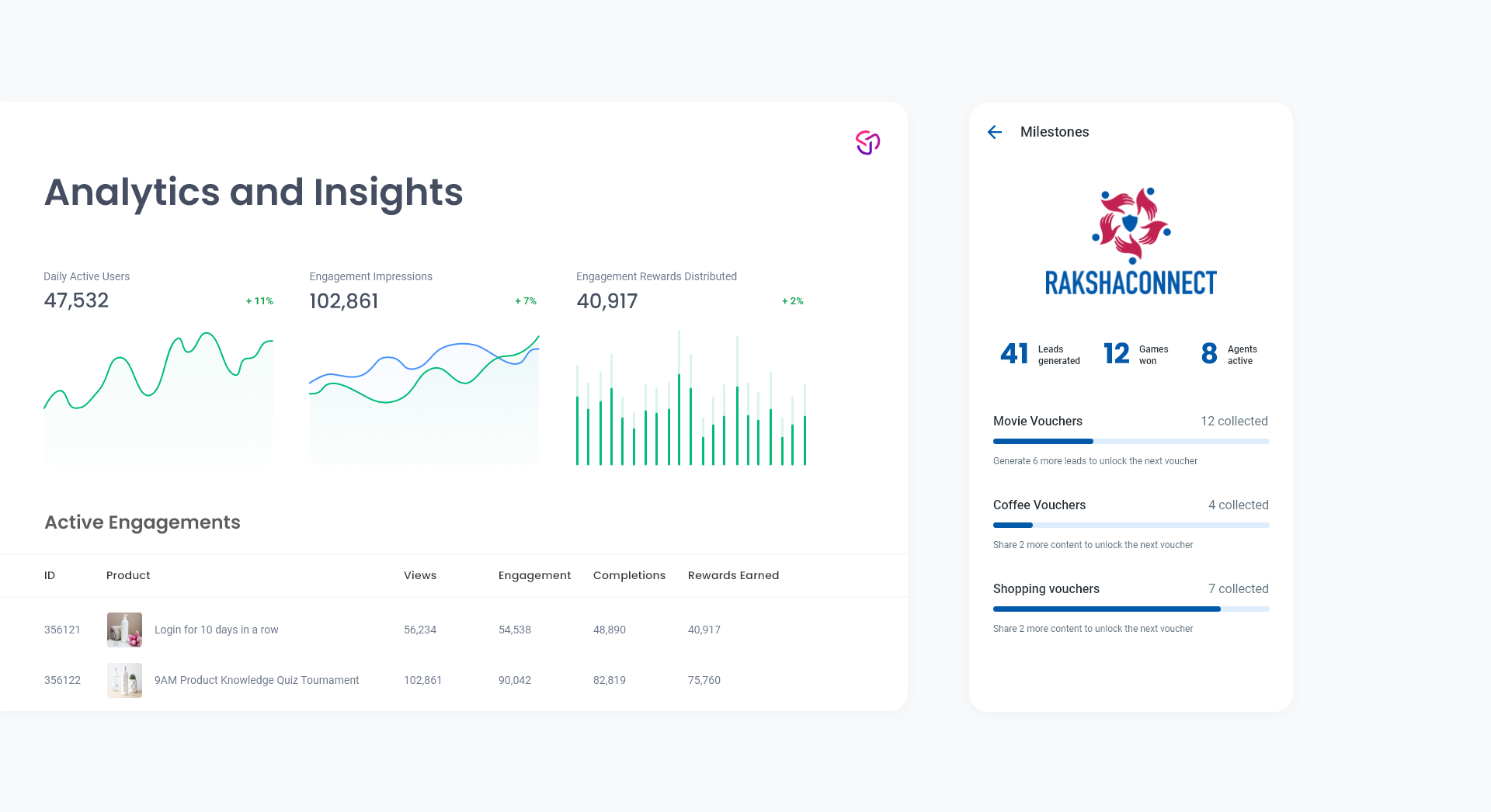 The dashboard provided rich first-party data and insights on user engagement