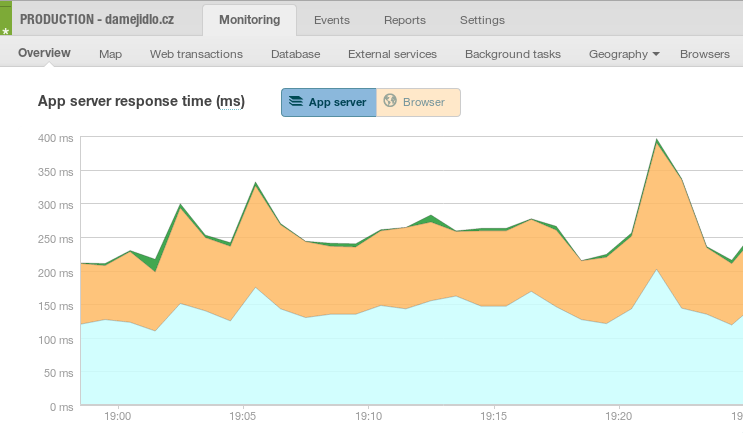 newrelic-overview