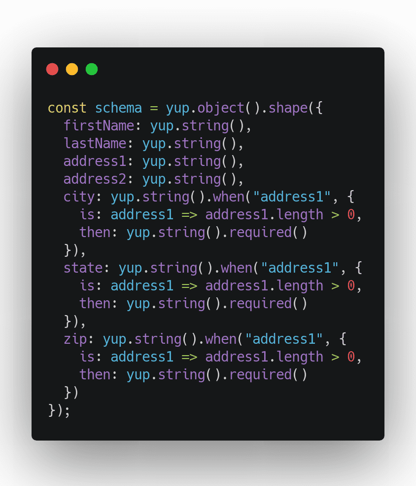 Click through for source