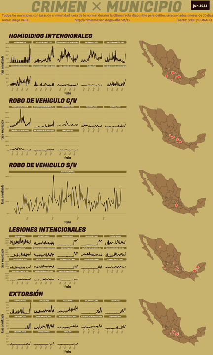 Infográfica del Crimen en México - Jun 2023
