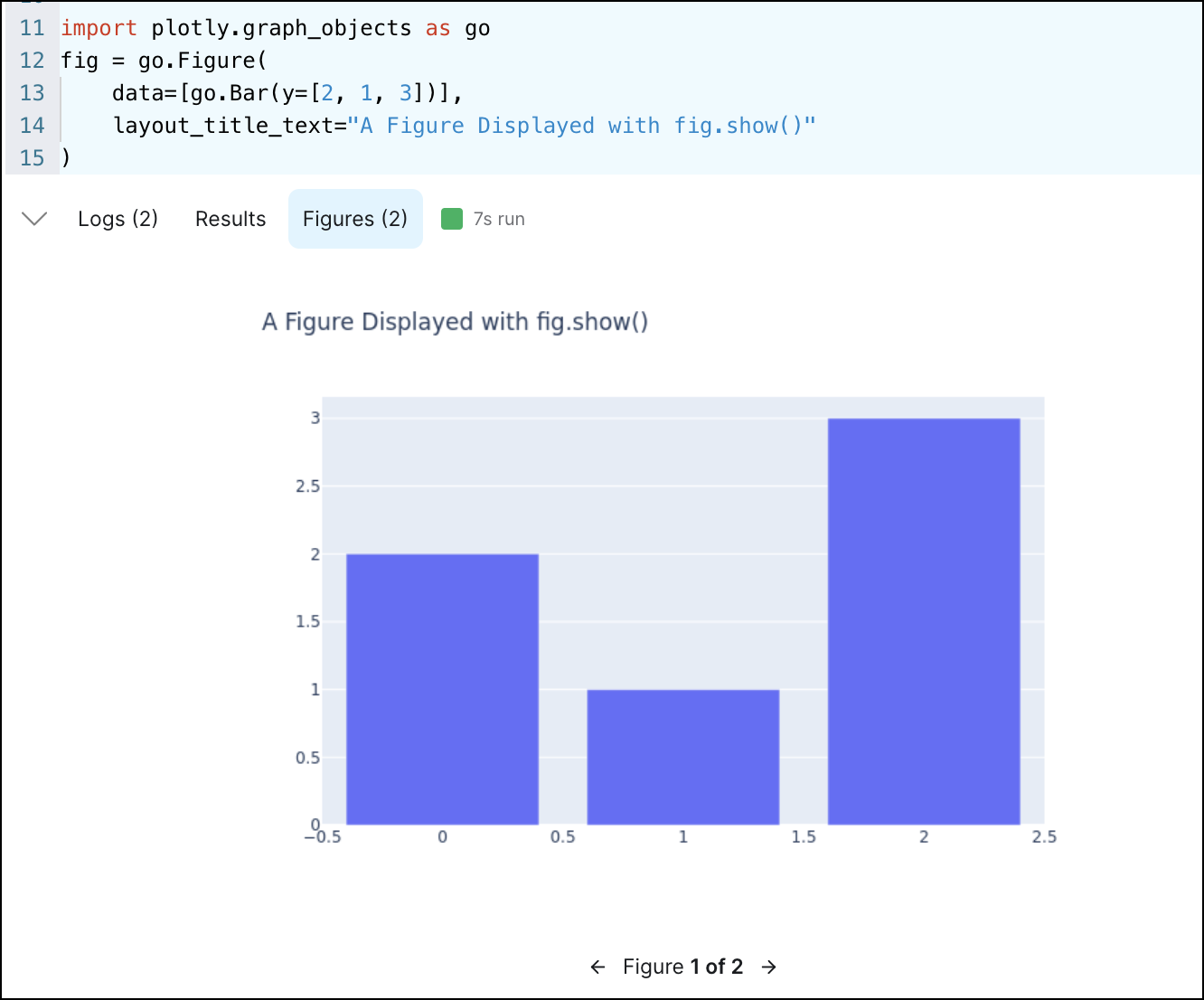 A Python cell that renders a chart with plotly, and the rendered chart in the Figures tab