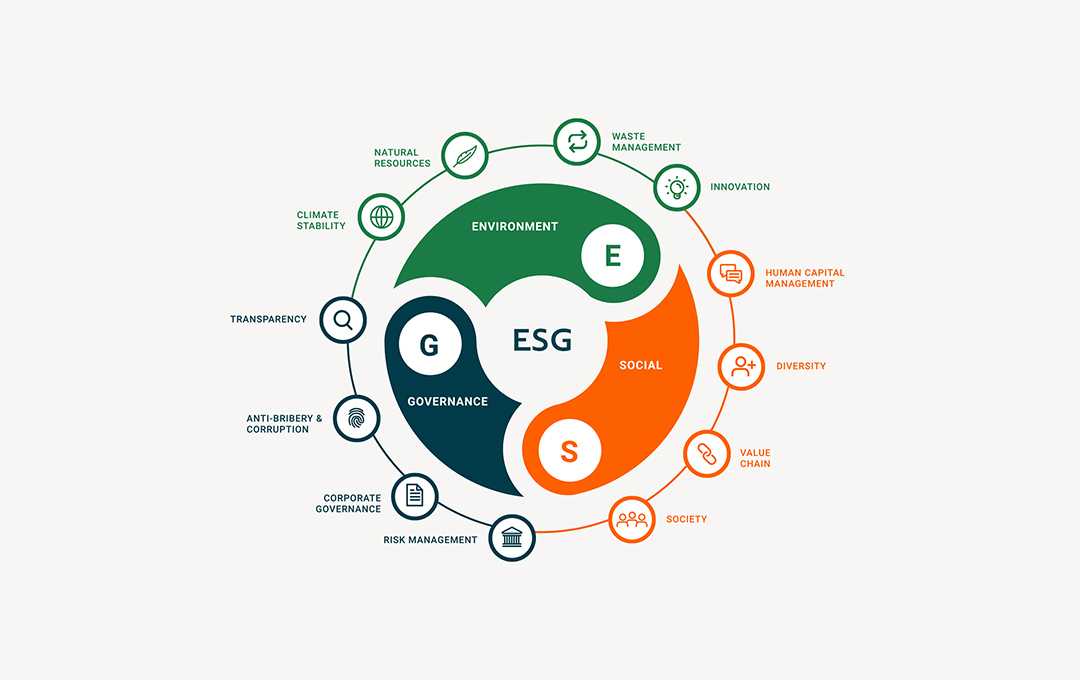 The Art & Science of ESG Planning, Tracking, & Reporting