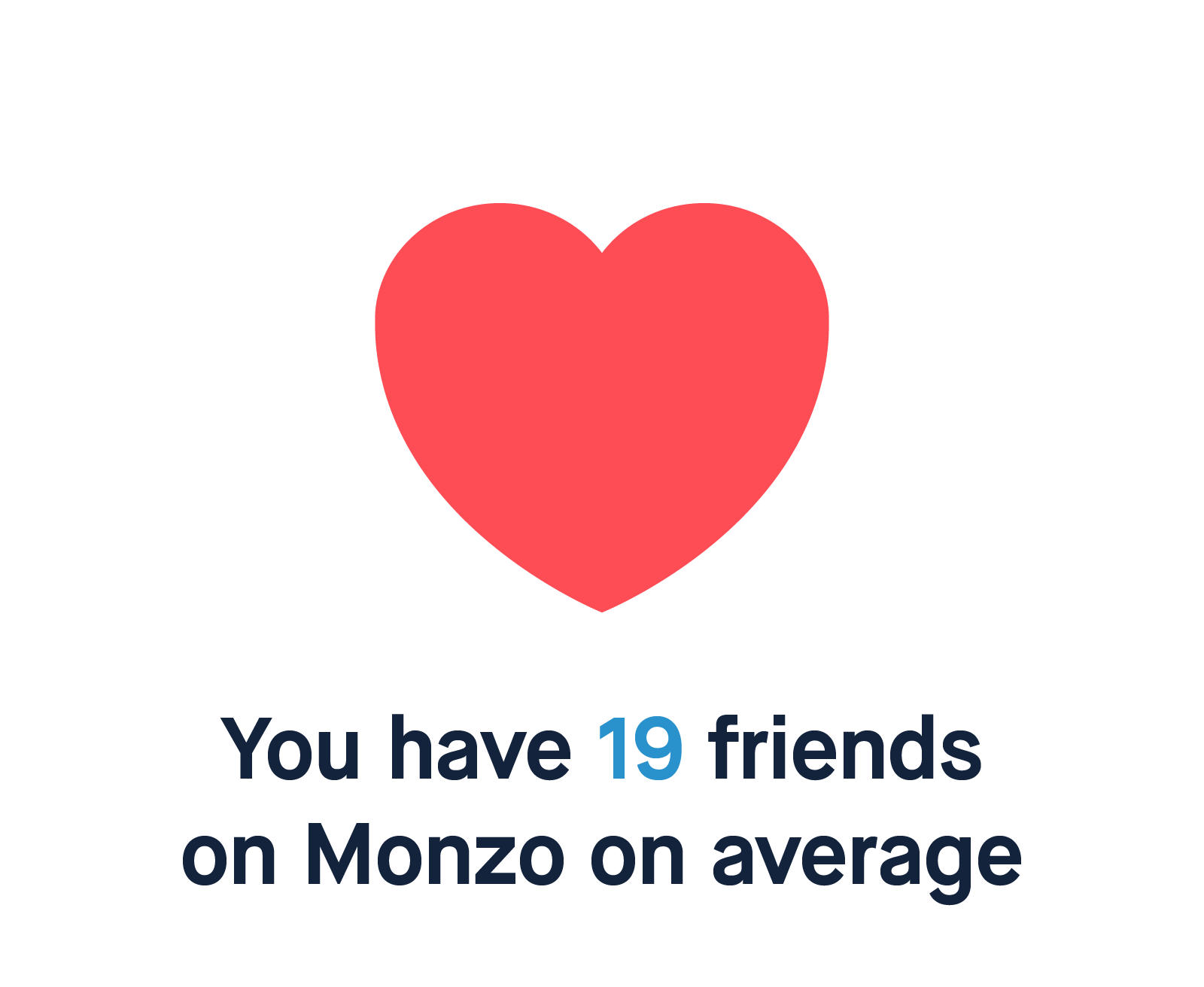 You have 19 friends on Monzo on average