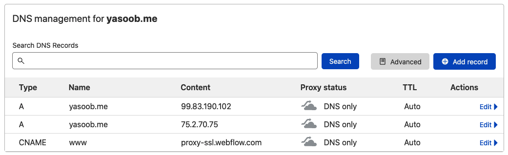 cloudflare-wrong-dns