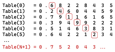 Two Types of Infinity | Ben Congdon