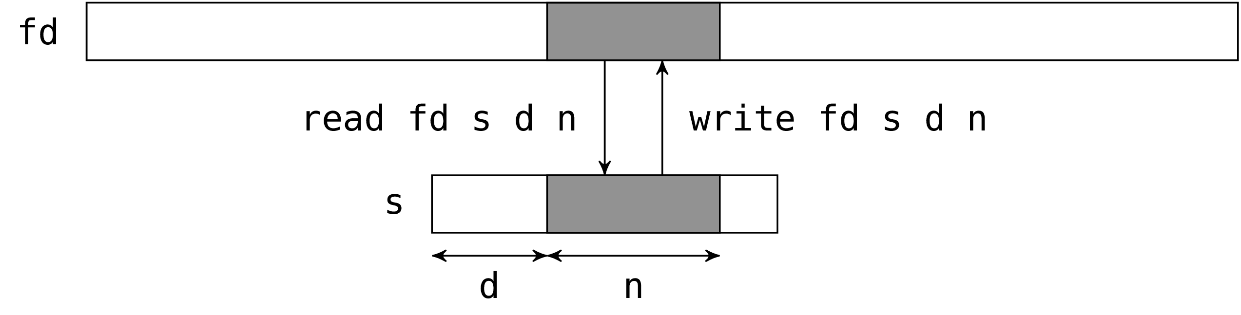 Ocaml による Unix システムプログラミング