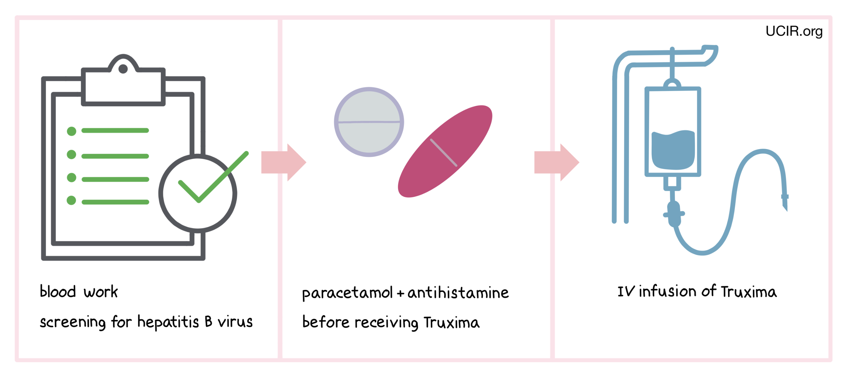 How is Truxima administered? How is Truxima administered?