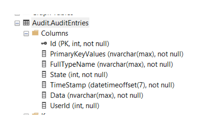 Implementing temporal table auditing in software development projects ...