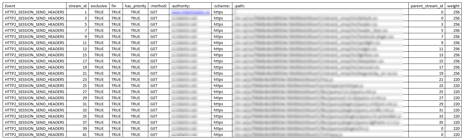 Performance Debugging Leads to Discovery of a Bizarre Browser Bug ...