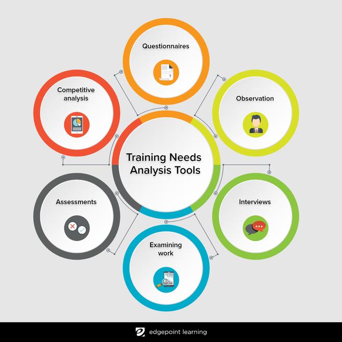 Training Needs Analysis Tools