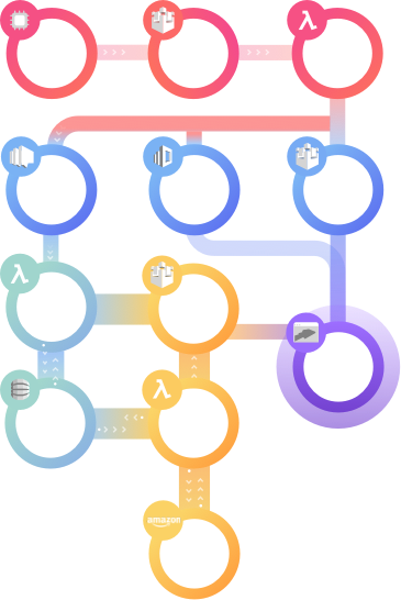 Spark IOT architecture