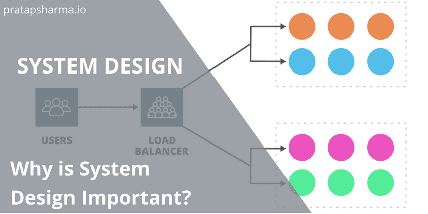 Banner System Design