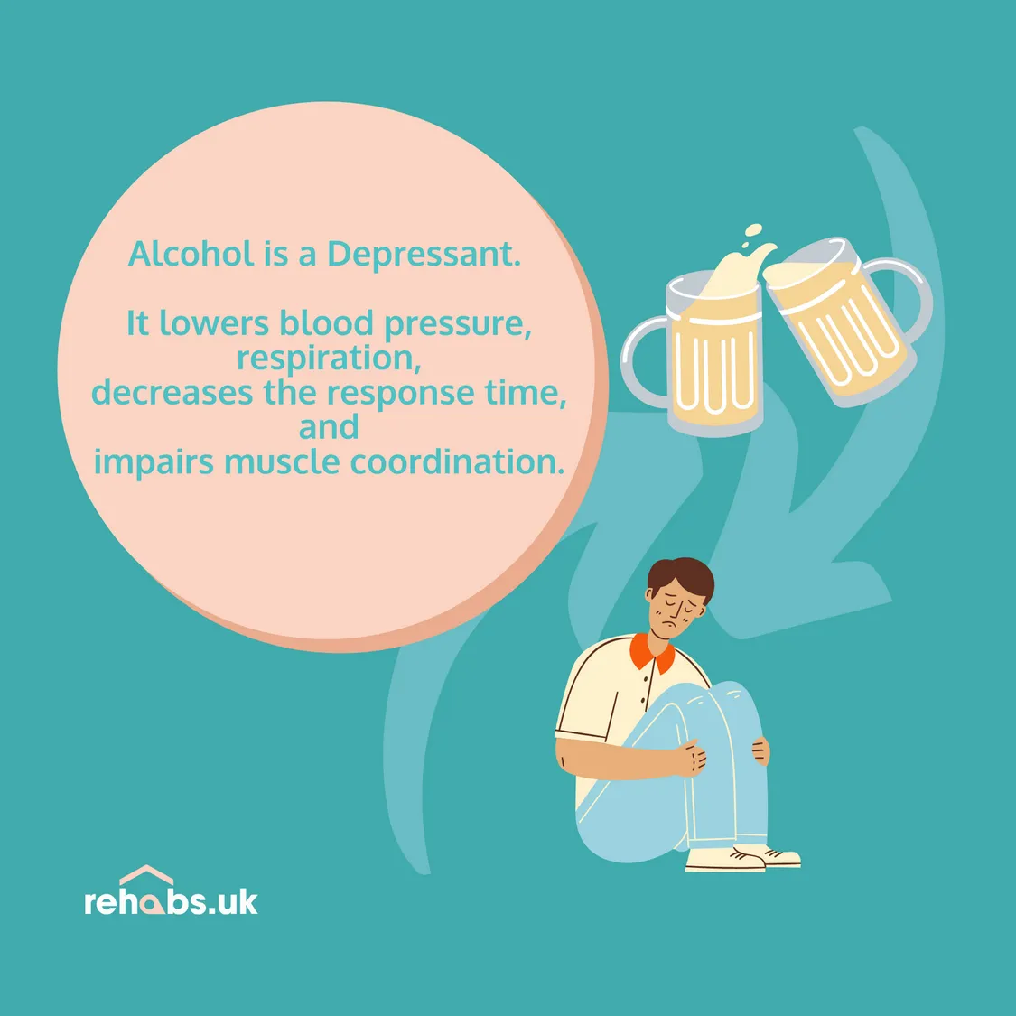 Infographic showing a depressed and and alcohol. With text that reads, alcohol is a depressant