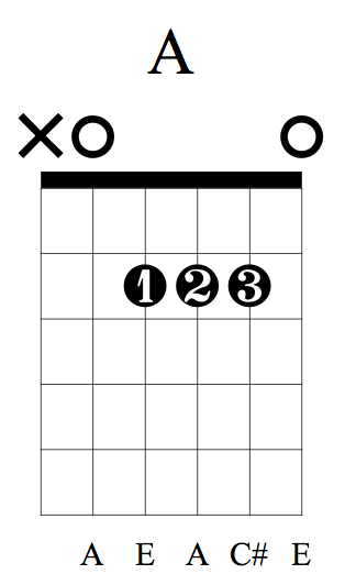 a chord