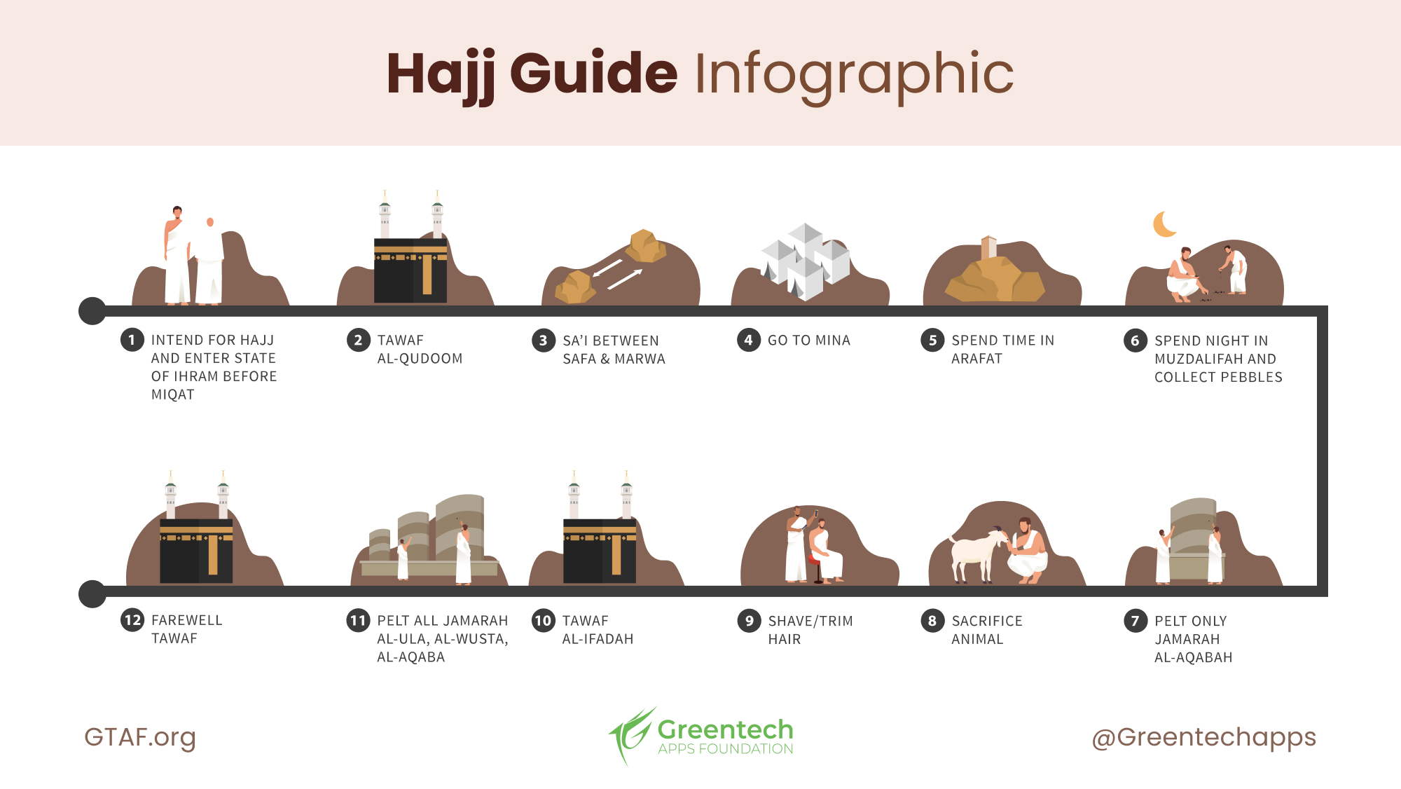 Step by Step Hajj Guide