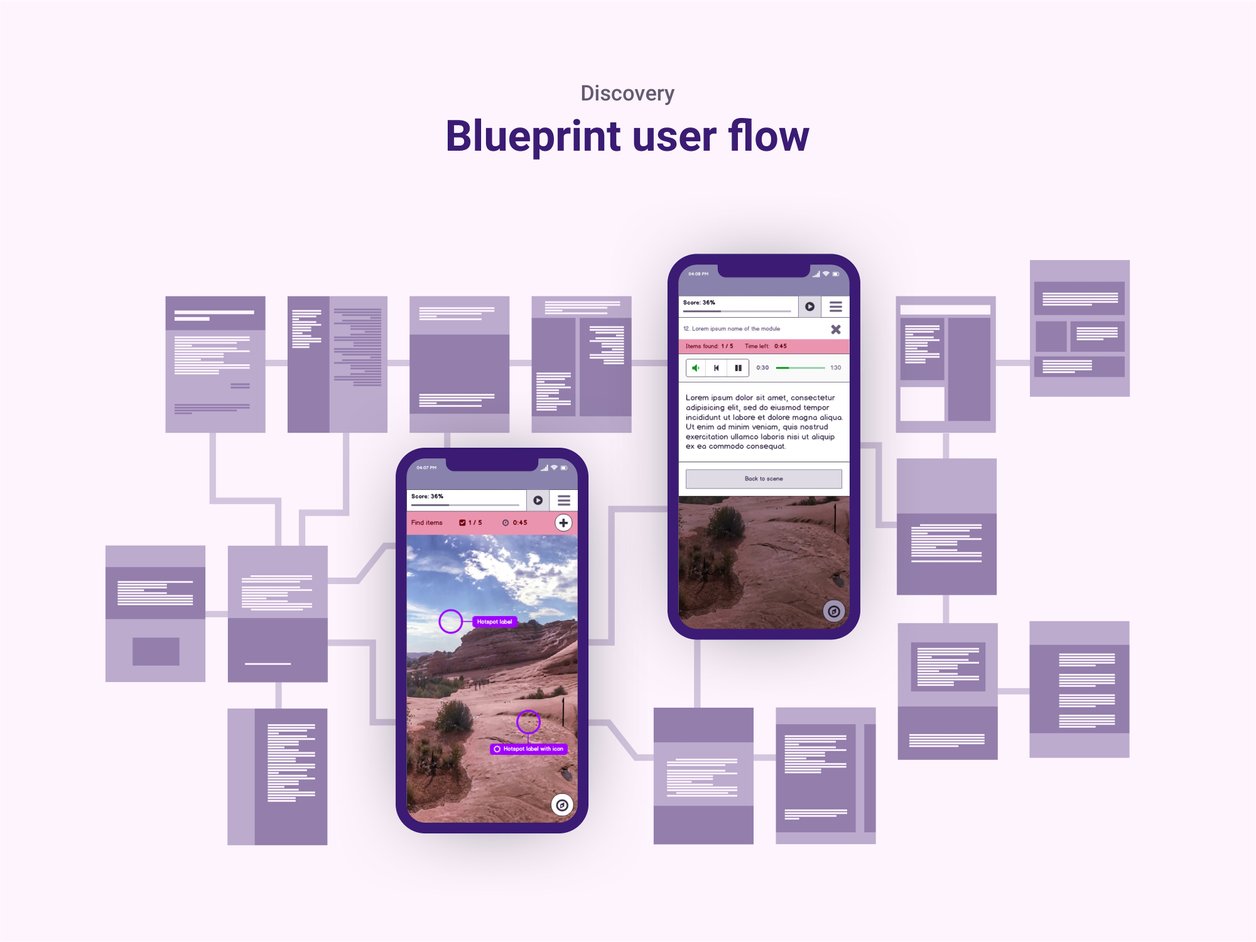 User Journey - UI Design | ShowHow