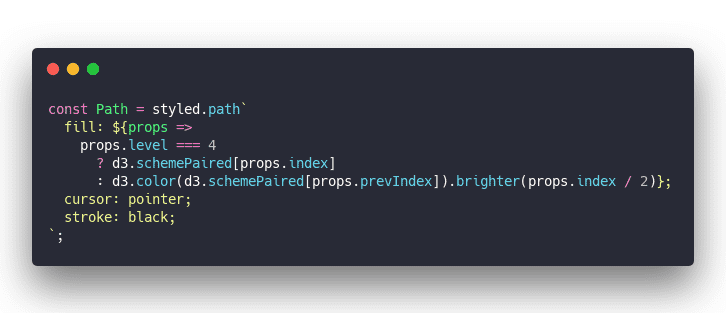 Click through for source