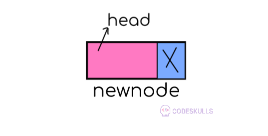 Create and Traverse Circular linked list