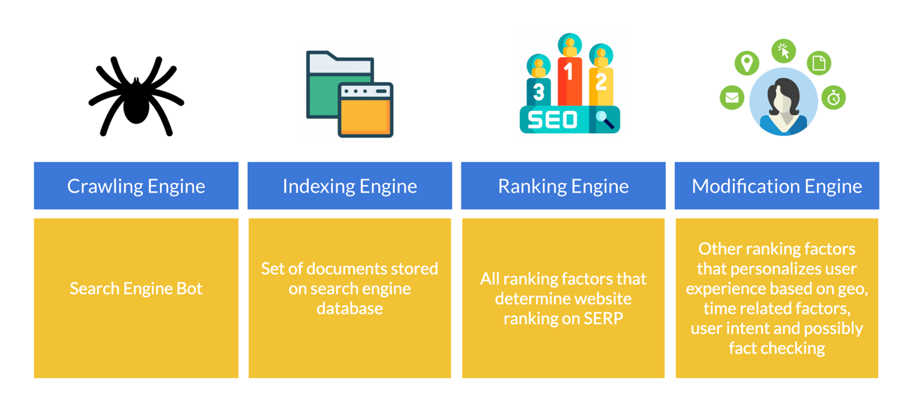 search engine ranking factors