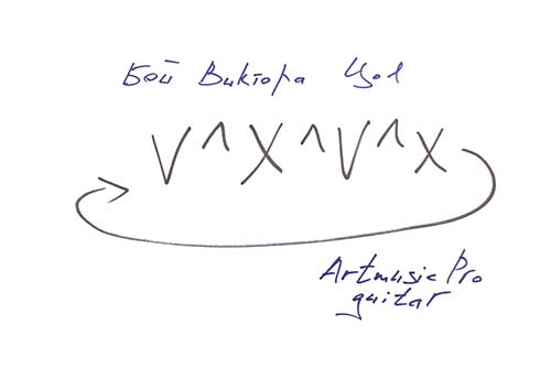 Гитарный бой Виктора Цоя