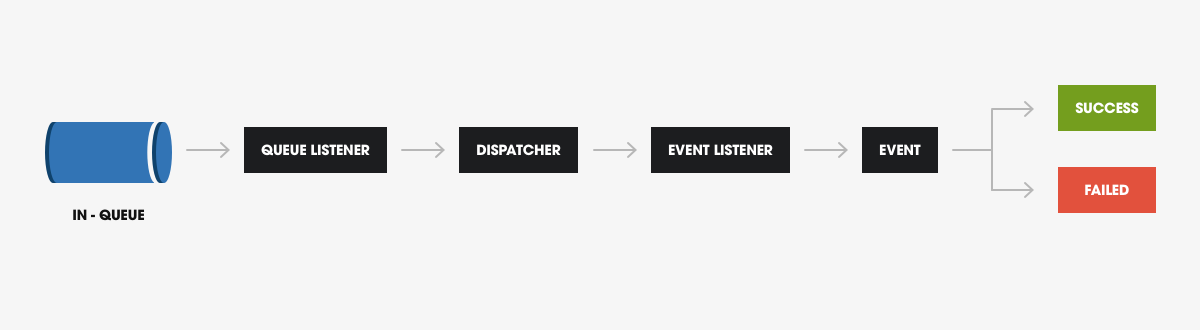 Php Queue System