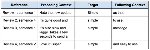 Text Analysis: the only guide you'll ever need