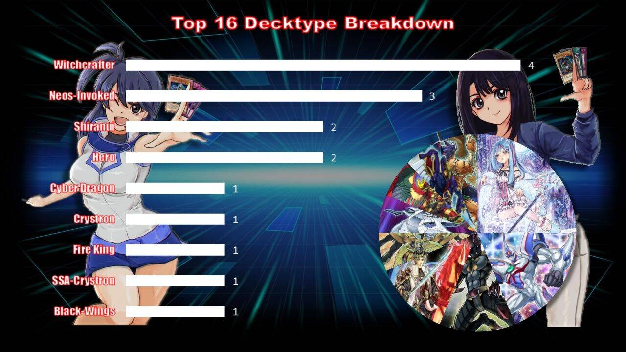 top32graph