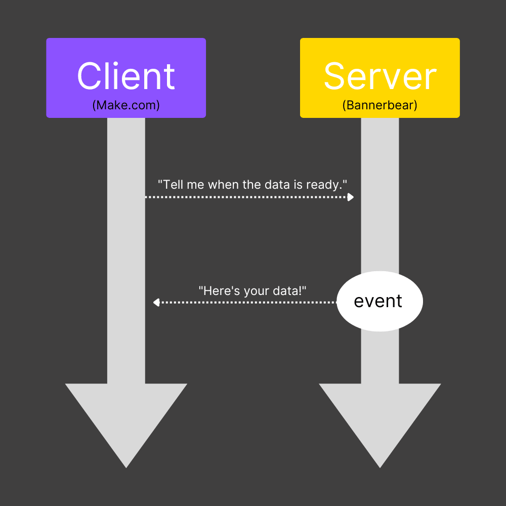 Client-server communication using a webhook graphic