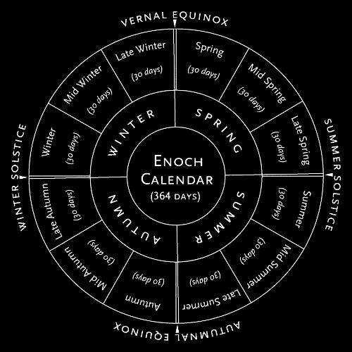 Enoch Symbols