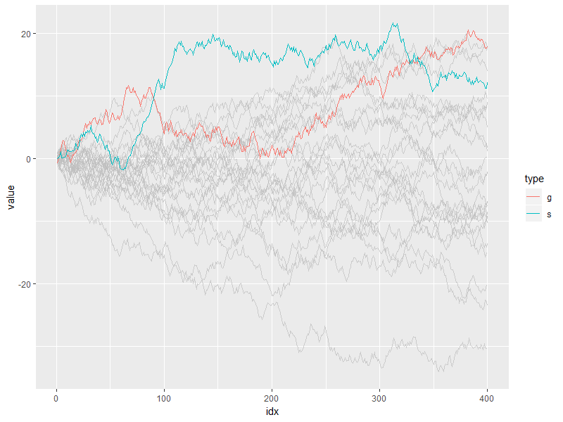plot of chunk ggplot2-highlight-by-hand