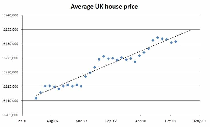 How will Brexit affect house prices